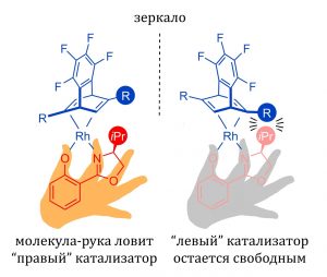 Молекула-рука поможет фармацевтам отлавливать «злых близнецов» лекарственных препаратов