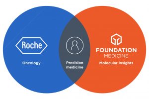 Roche выводит на рынок набор для комплексного геномного профилирования