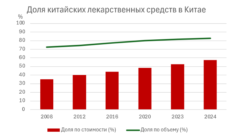 Системное реформирование фармацевтической промышленности в Китае: успехи и стратегии