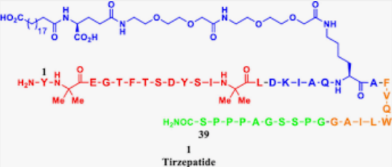 tirzepatide semaglutide weight loss difference Tirzepatide vs Semaglutide: Cost, Side Effects, & Dosage tirzepatide semaglutide weight loss difference Tirzepatide vs Semaglutide: Cost, Side Effects, & Dosage