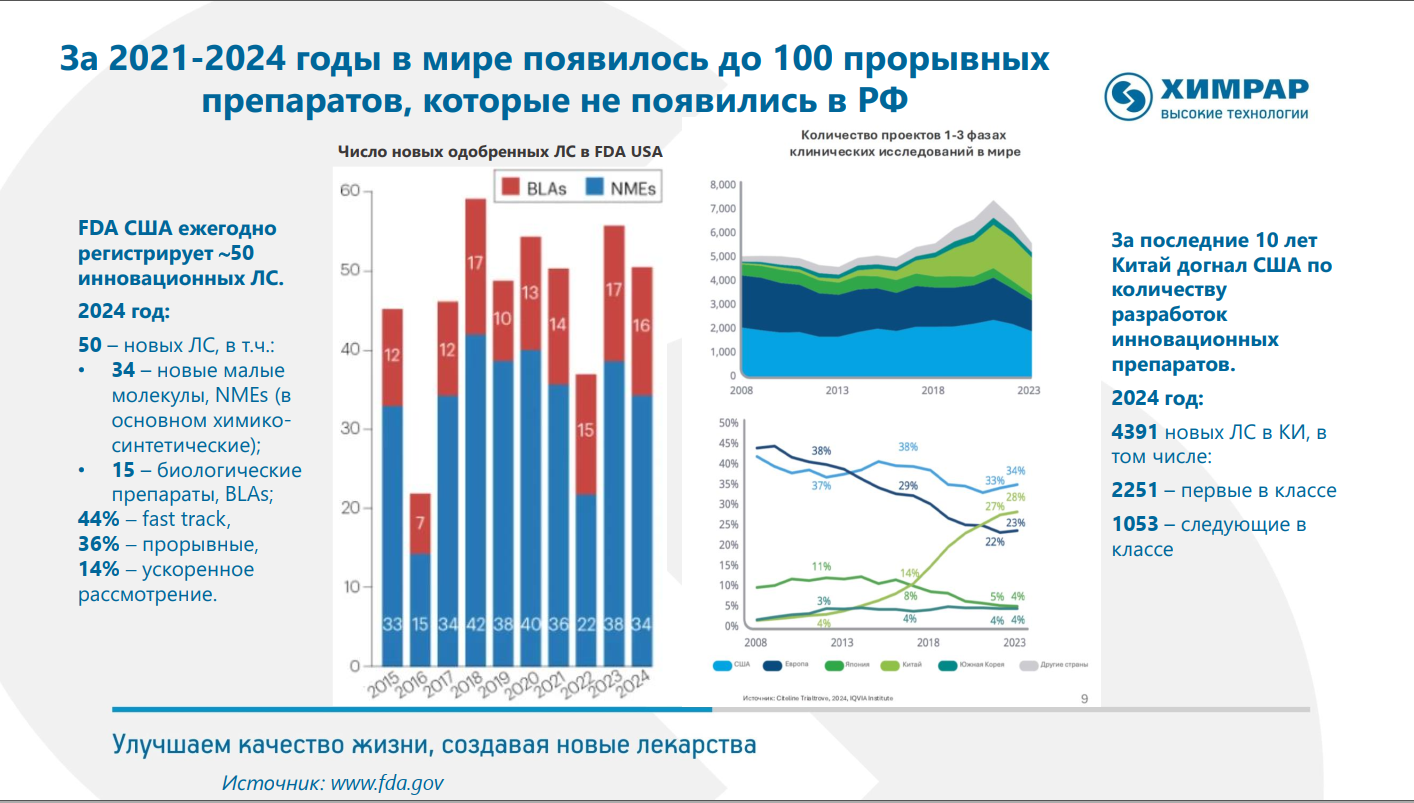 Виктор Дмитриев призвал пересмотреть проект финансирования клинических исследований